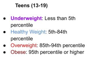 Bmi chart for teens 