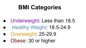 BMI categories 