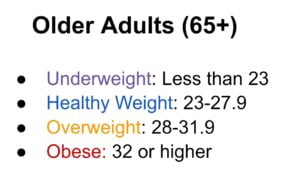 Bmi chart for older adults 