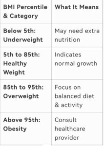 Bmi chart for kids and teens 